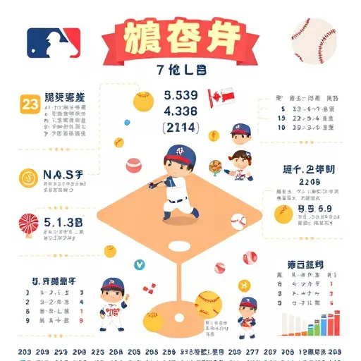 關鍵對戰組合分析：洋基 vs 海盜、金鶯 vs 紅襪決定季後賽走向